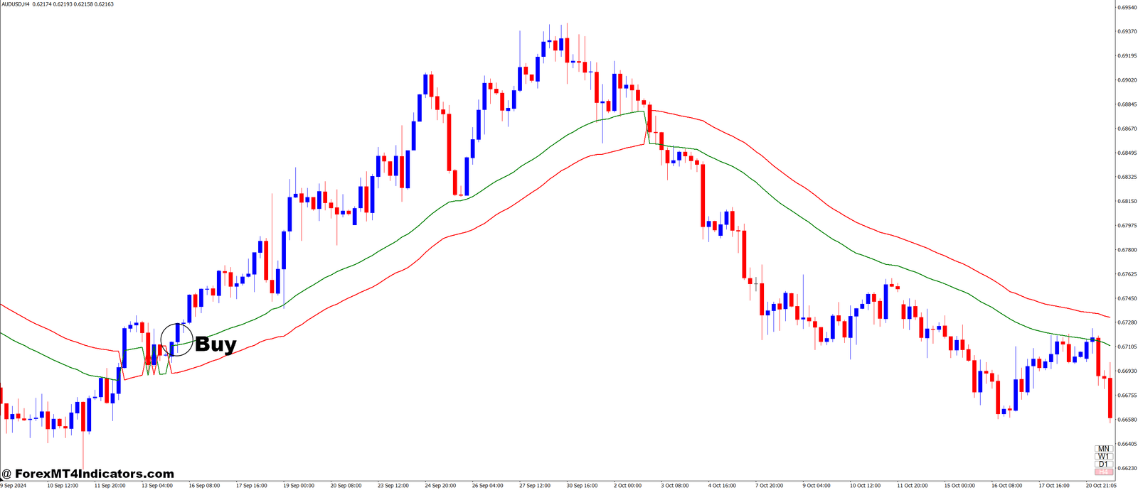 SSH Multi Time-Frame MT4 Indicator 2 How to Trade with SSH Multi Time-Frame MT4 Indicator - Buy Entry