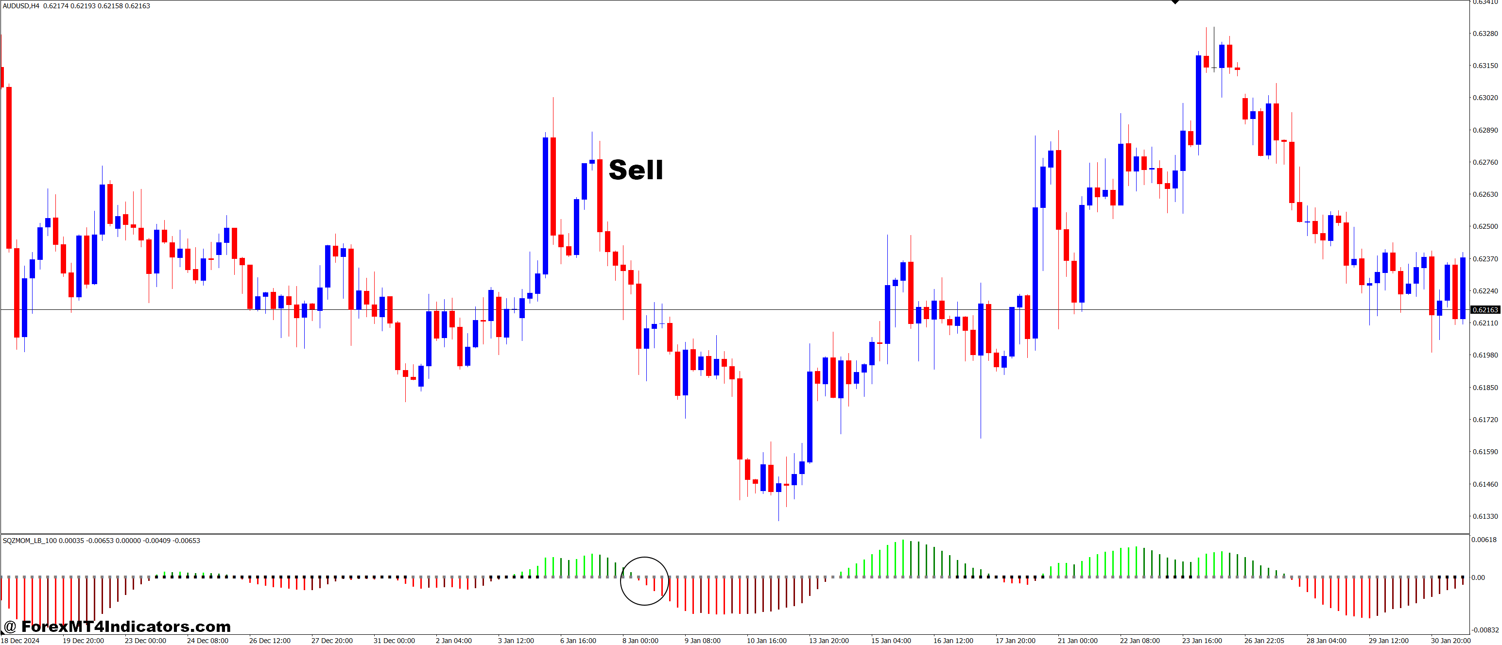 Squeeze Momentum Indicator MT4 Indicator 3 How to Trade with Squeeze Momentum Indicator MT4 Indicator - Sell Entry