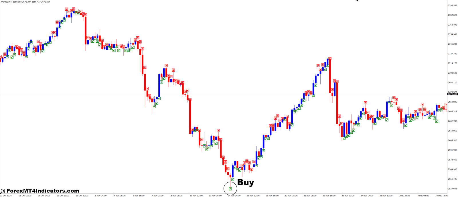 How to Trade with Stochastic Main and Signal Comparator MT4 Indicator - Buy Entry