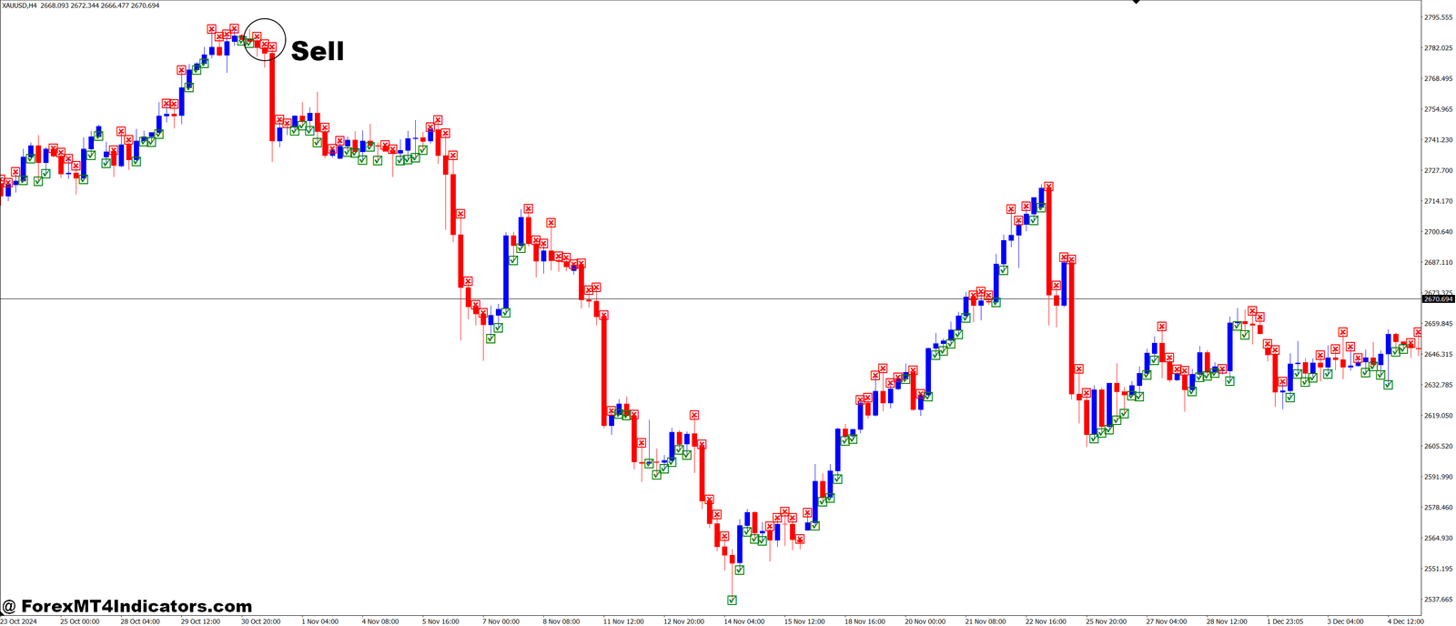 How to Trade with Stochastic Main and Signal Comparator MT4 Indicator - Sell Entry