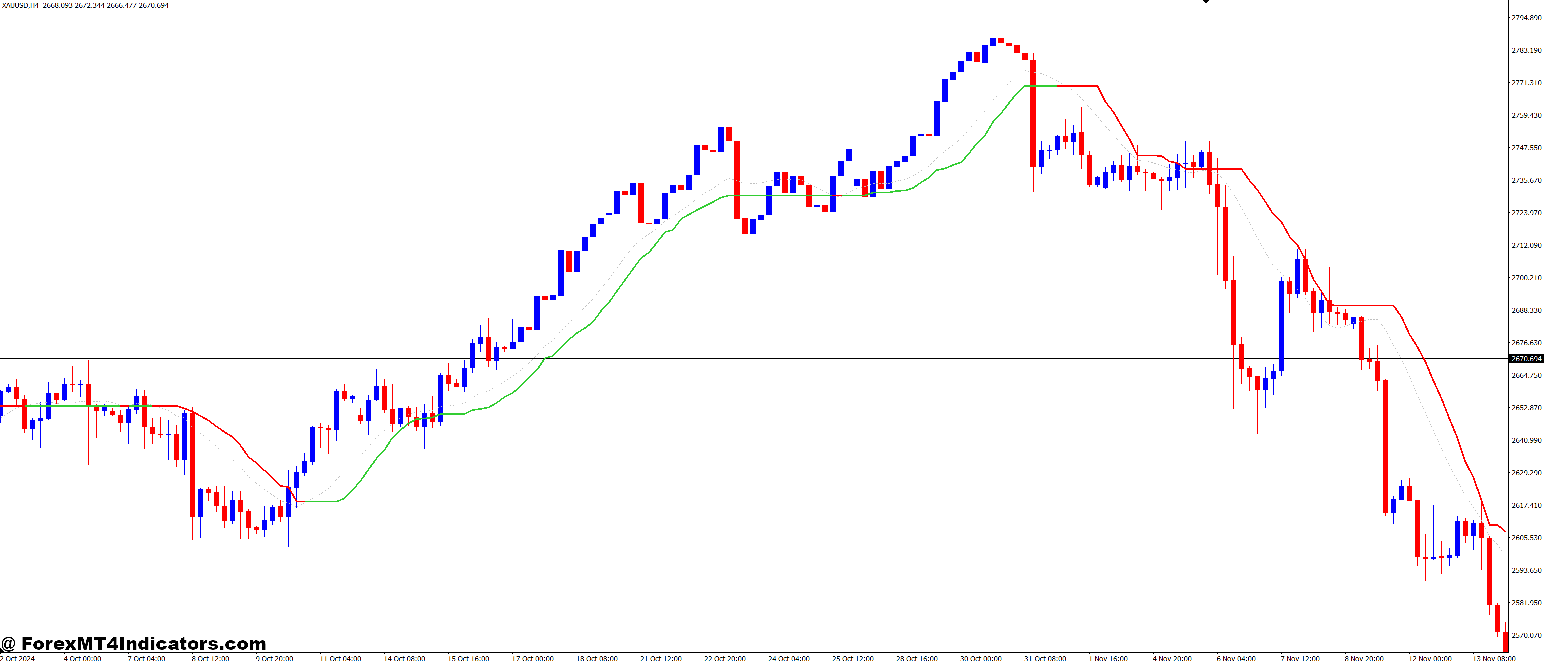 Corrected Moving Averages MT4 Indicator 1 Improving Trading Strategies with the Corrected Moving Averages Indicator
