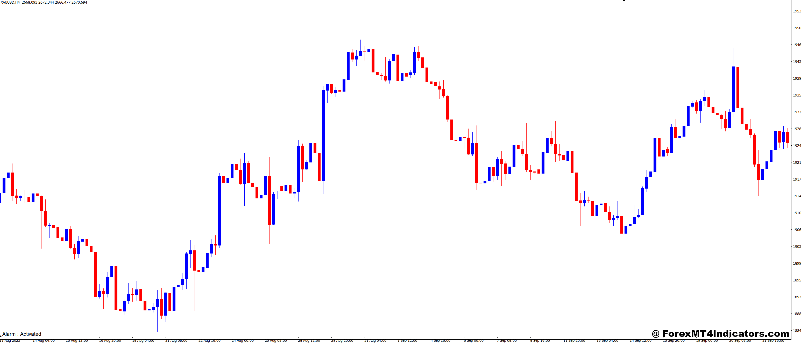 Daily Perspective MT4 Indicator 1 Incorporating the Indicator into Your Trading Strategy