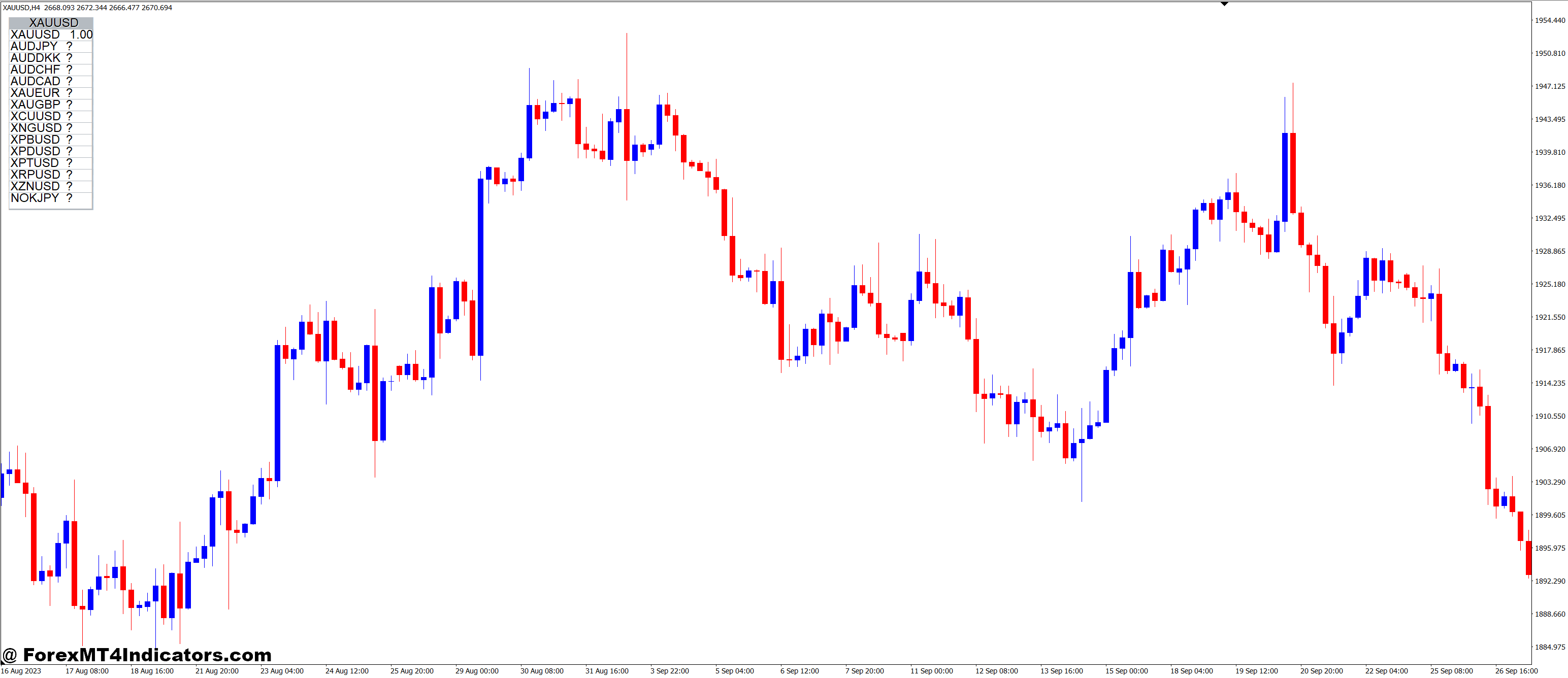 Correlation Calculator Panel MT4 Indicator 1 Maximizing Efficiency with the Correlation Calculator Panel MT4 Indicator