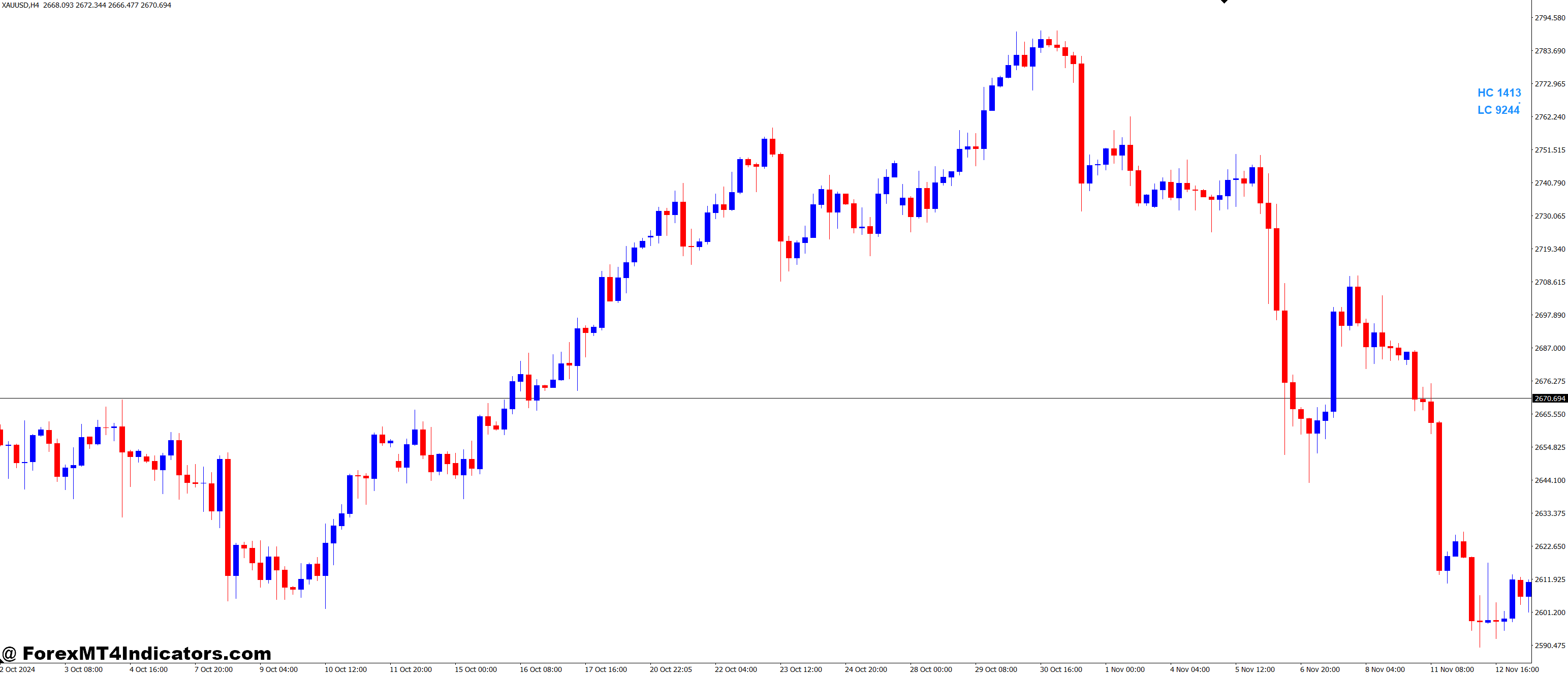 HCLC Range MT4 Indicator 1 Maximizing Your Trading Strategy with the HCLC Range MT4 Indicator