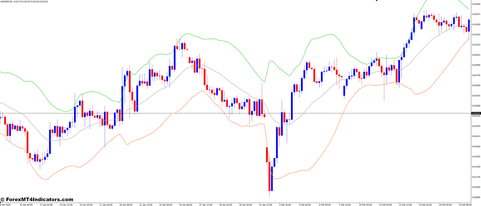 Weighted Deviation Bands MT4 Indicator 1 Optimizing Your Strategy with the Indicator