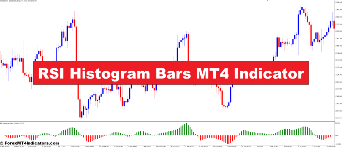 RSI Histogram Bars MT4 Indicator RSI Histogram Bars MT4 Indicator