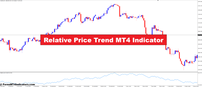 Relative Price Trend MT4 Indicator