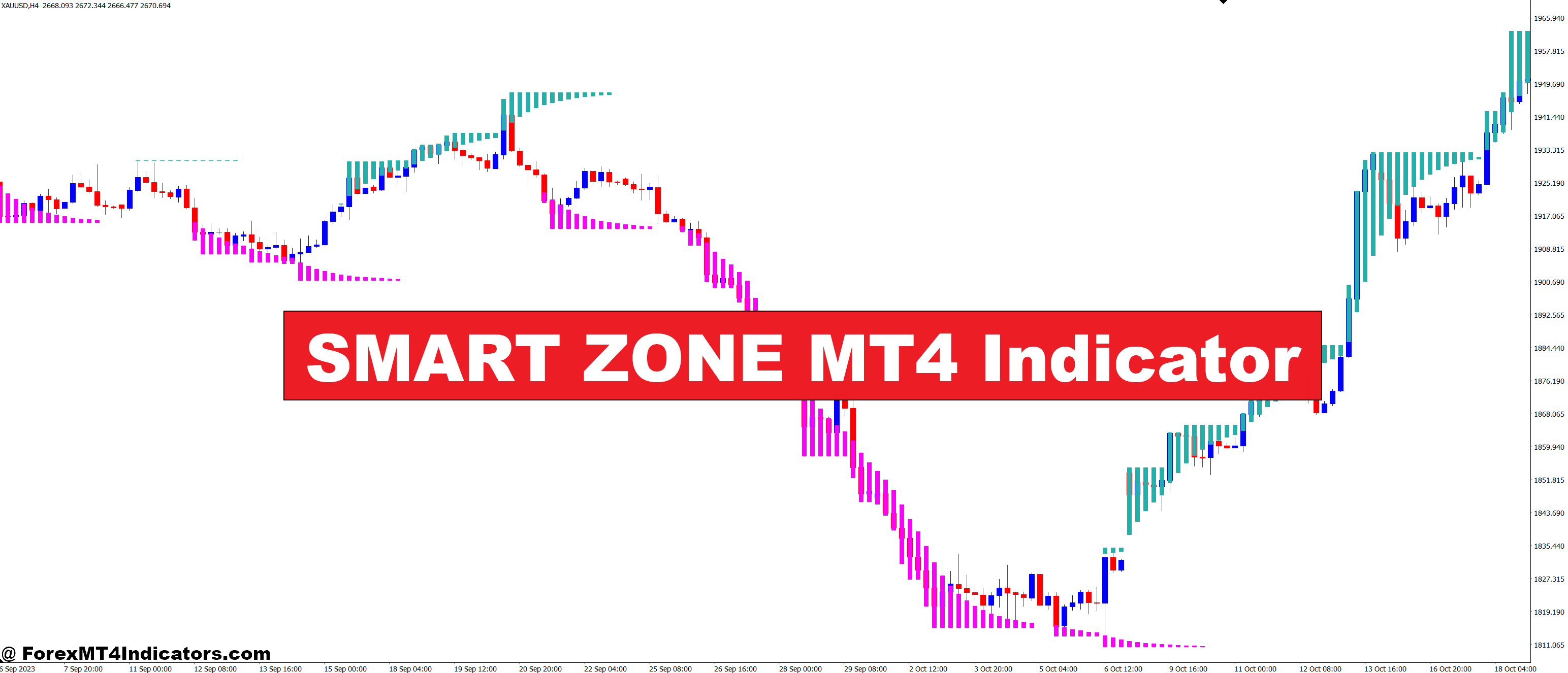 SMART ZONE MT4 Indicator – ForexMT4Indicators.com