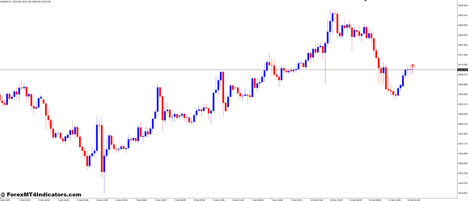 Highest High and Lowest Low in Neighbourhood MT4 Indicator 1 Significance of the Highest High and Lowest Low in Trading