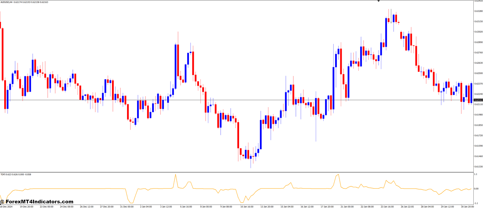 Tips for Using the TDFI Indicator Effectively