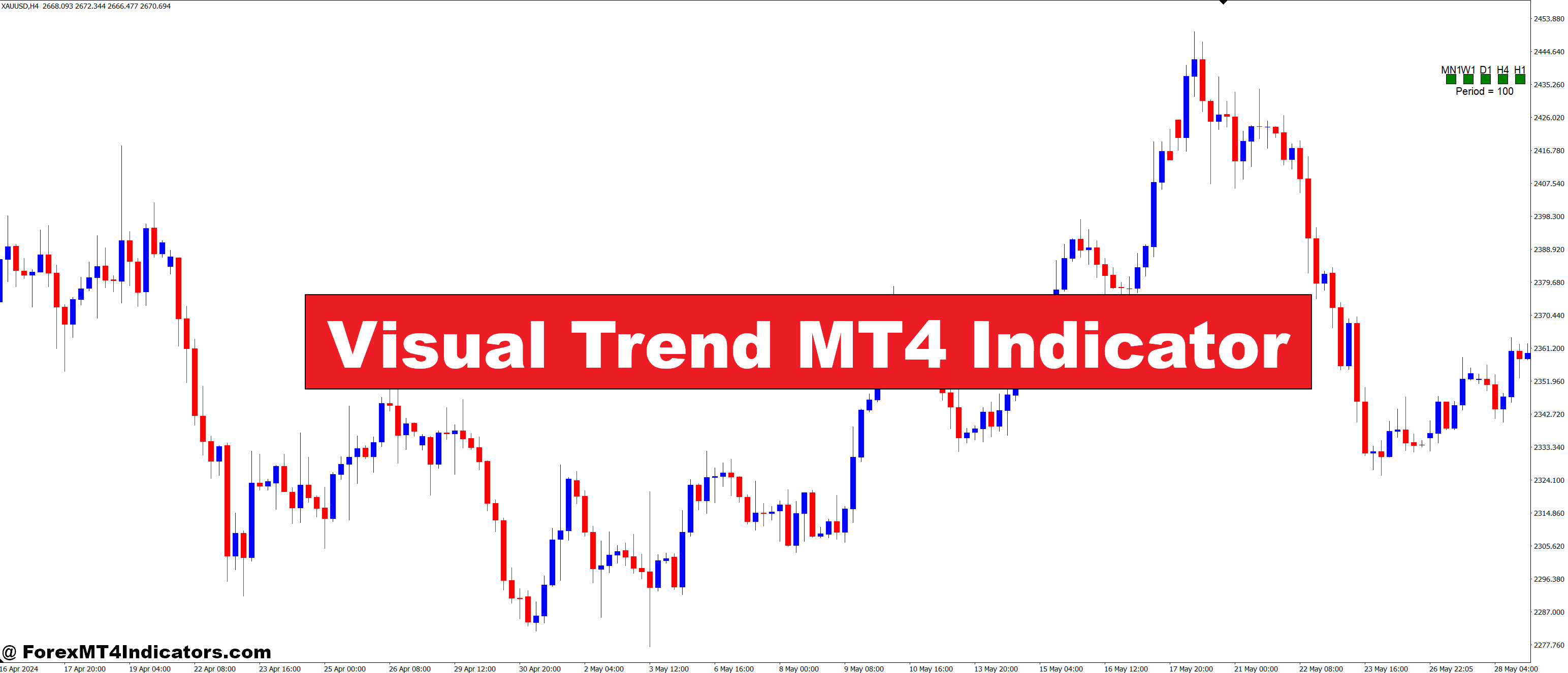 Visible Development MT4 Indicator – ForexMT4Indicators.com