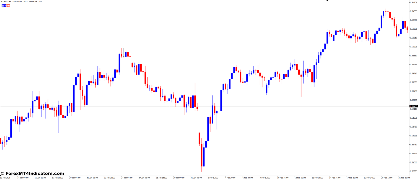 VR Calculate Martingale Lite MT4 Indicator 1 Who Should Use This Tool