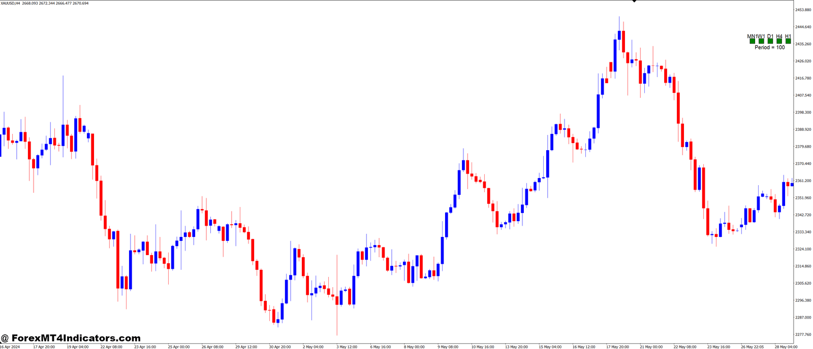 Visual Trend MT4 Indicator 1 Why Is the Visual Trend MT4 Indicator Valuable for Traders
