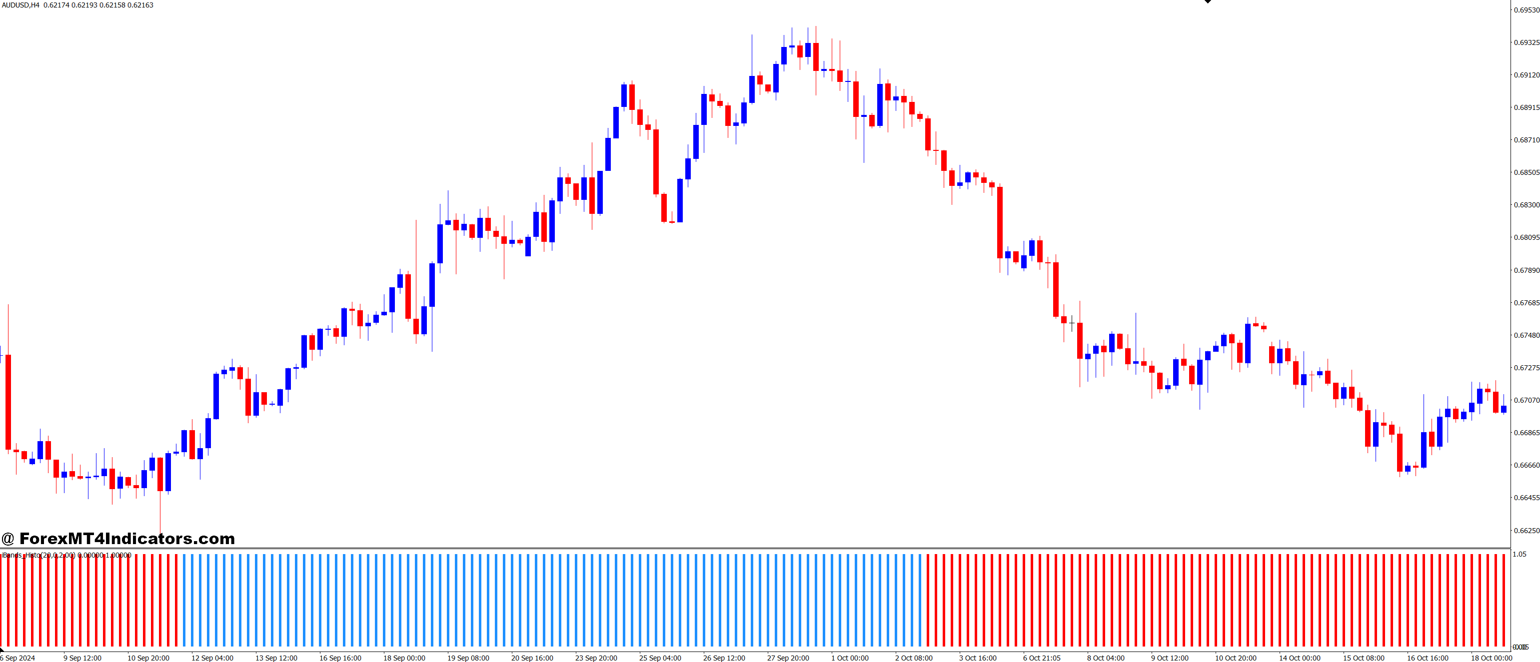 Why It’s Different from Basic Indicators