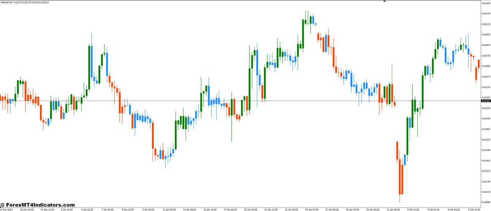 Elder Impulse System Candlestick MT4 Indicator 1 Why Traders Use This Indicator