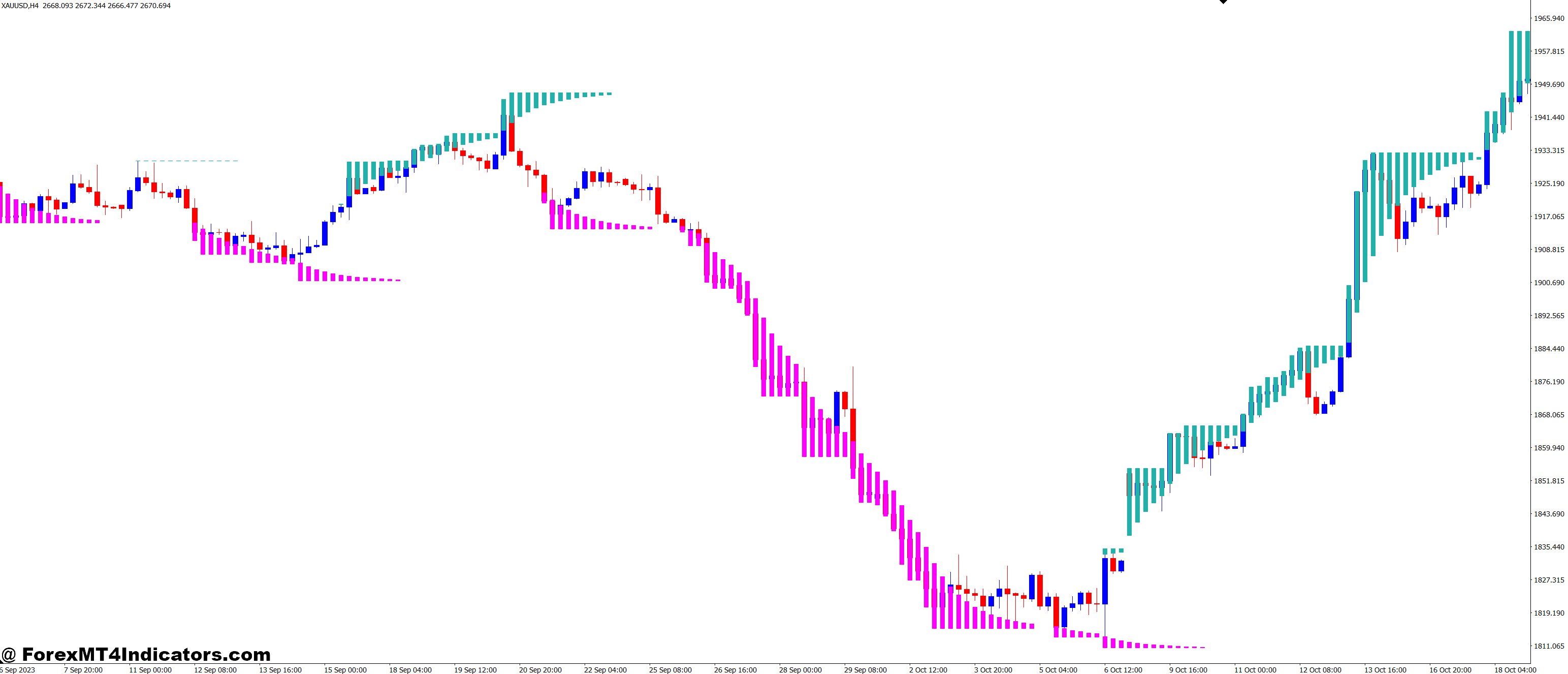 SMART ZONE MT4 Indicator 1 Why You Should Consider It