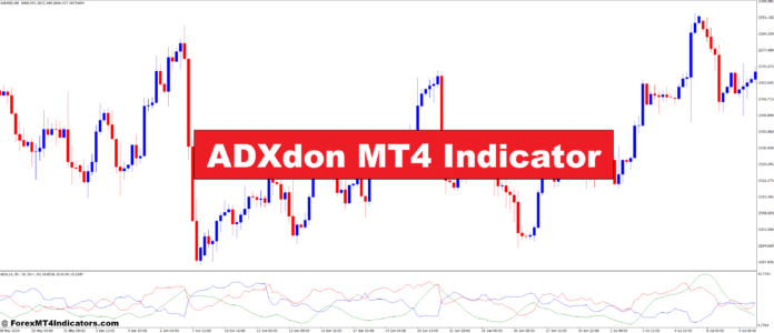ADXdon MT4 Indicator