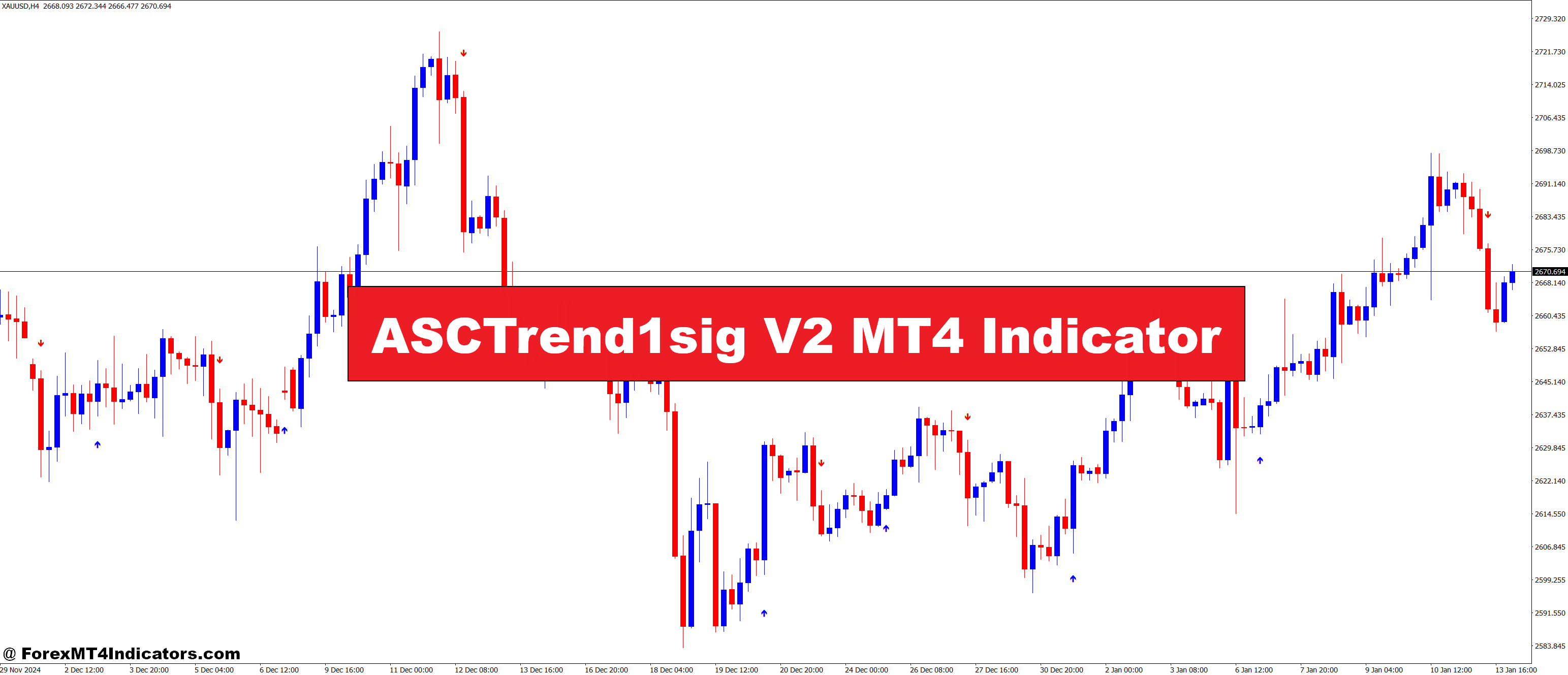 ASCTrend1sig V2 MT4 Indicator – ForexMT4Indicators.com