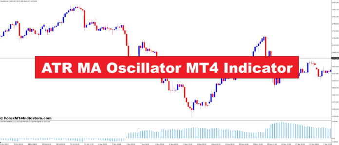 ATR MA Oscillator MT4 Indicator