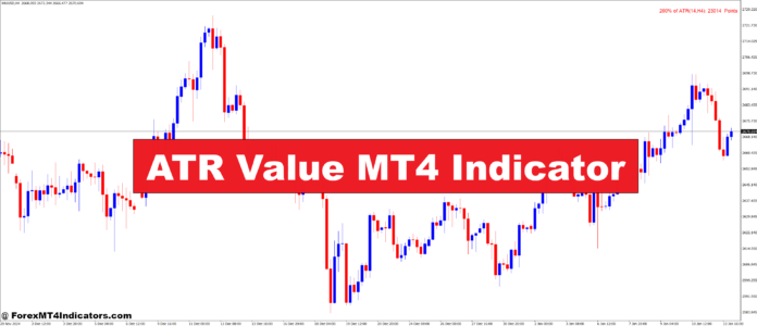 ATR Value MT4 Indicator ATR Value MT4 Indicator
