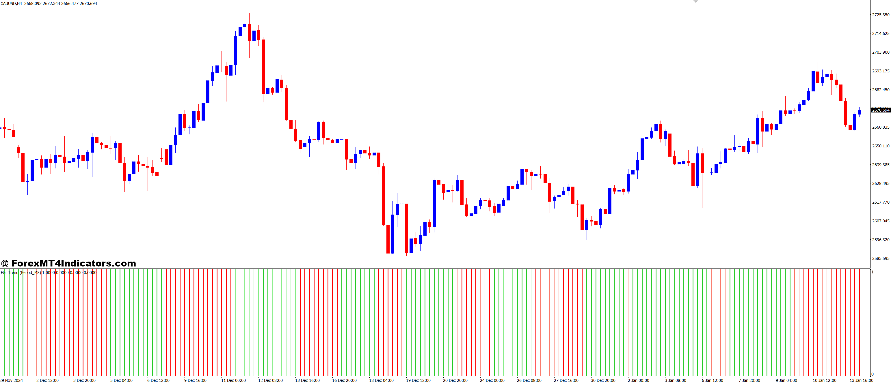 Flat Trend v.2 MT4 Indicator 1 Benefits for Traders