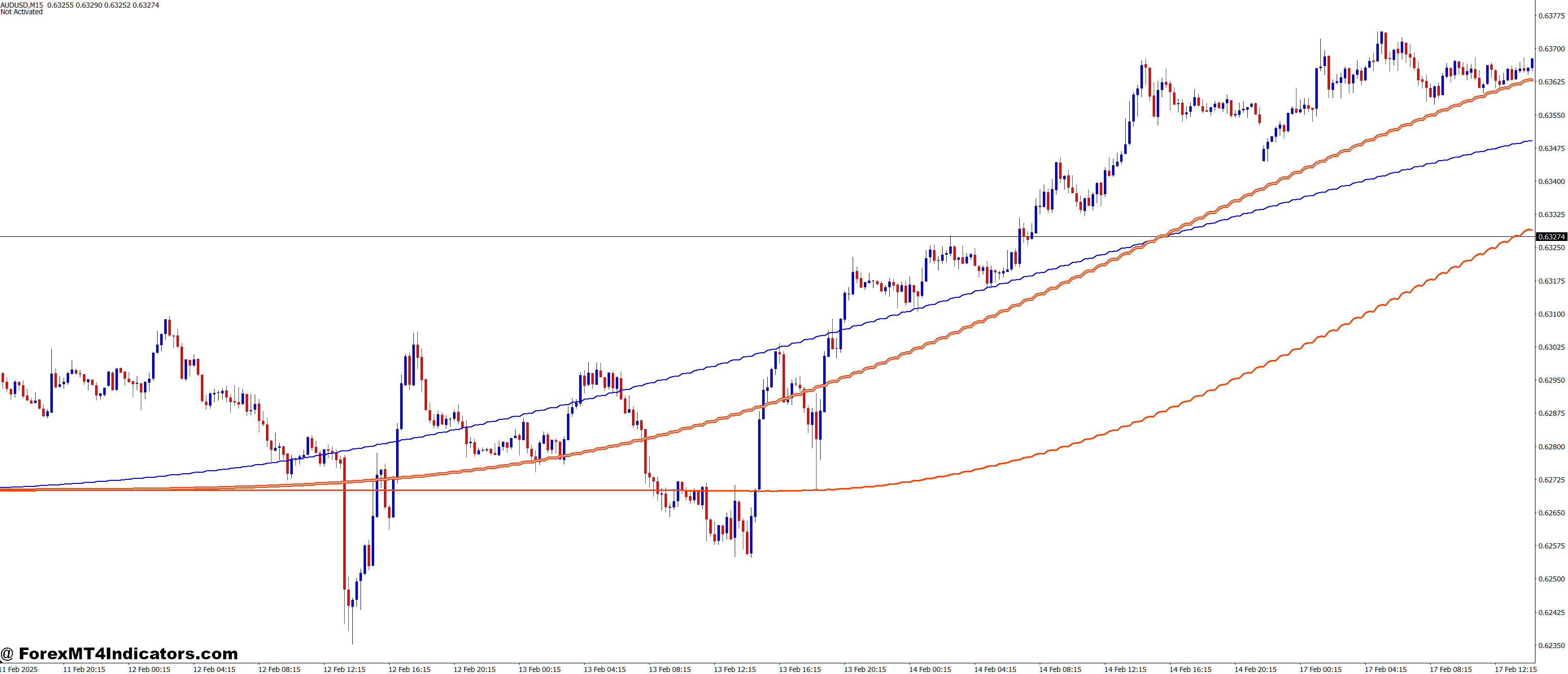 Pan PrizMA Sin leverage 72 MT4 Indicator 1 Benefits for Traders