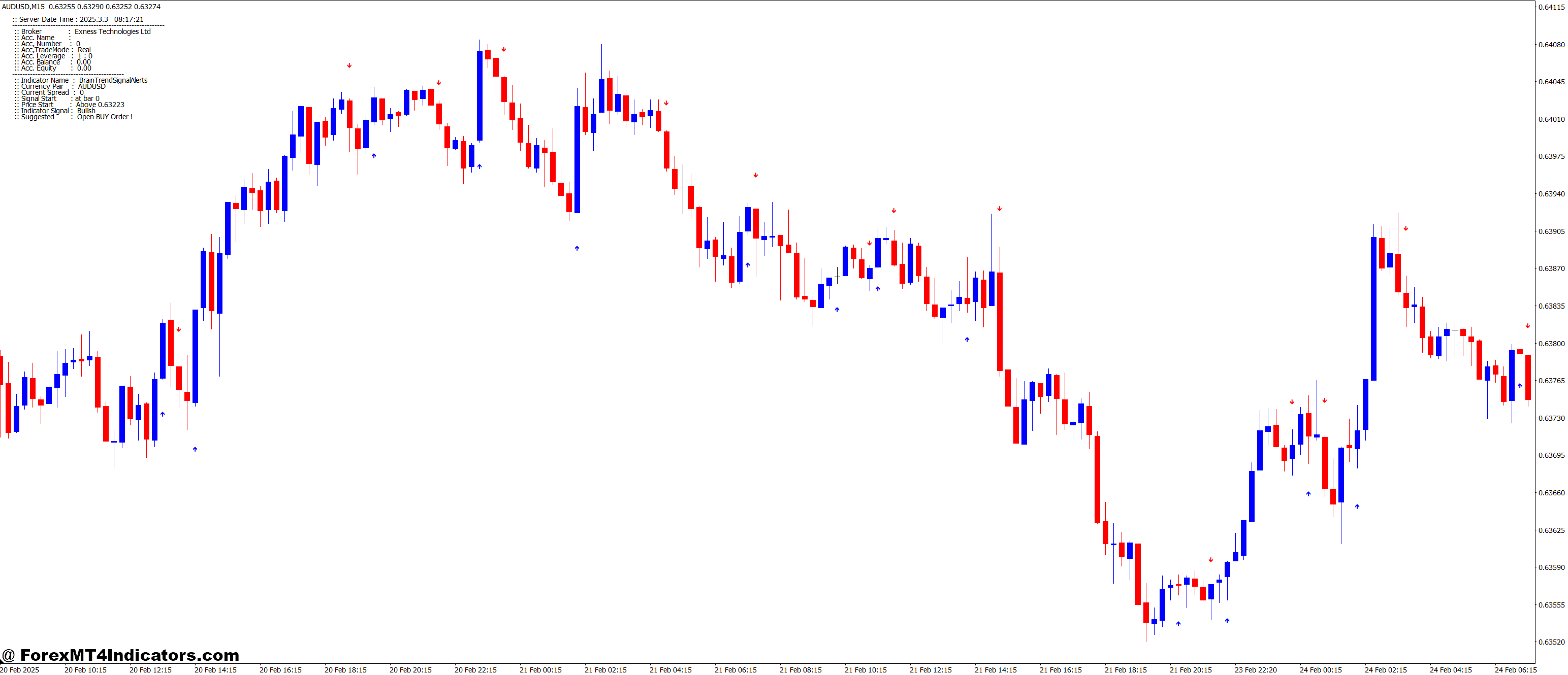 Brain Trend Signal Alert MT4 Indicator 1 Best Ways to Use It