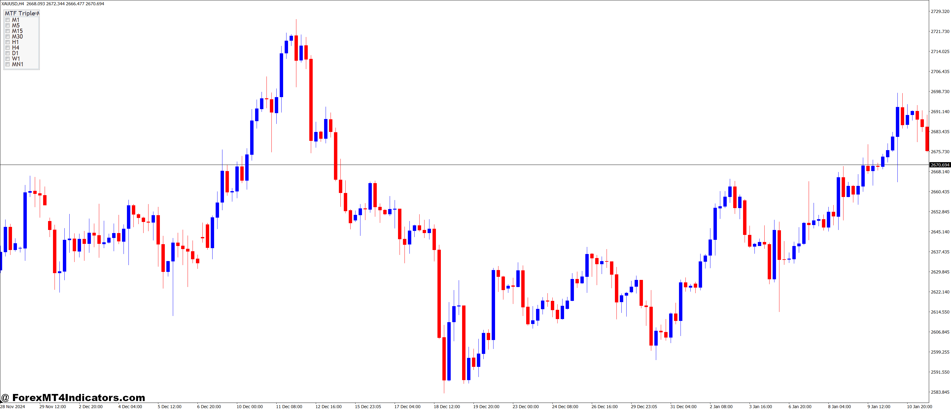 Multi Timeframe Triple Moving Averages MT4 Indicator 1 Customizable for All Trading Styles