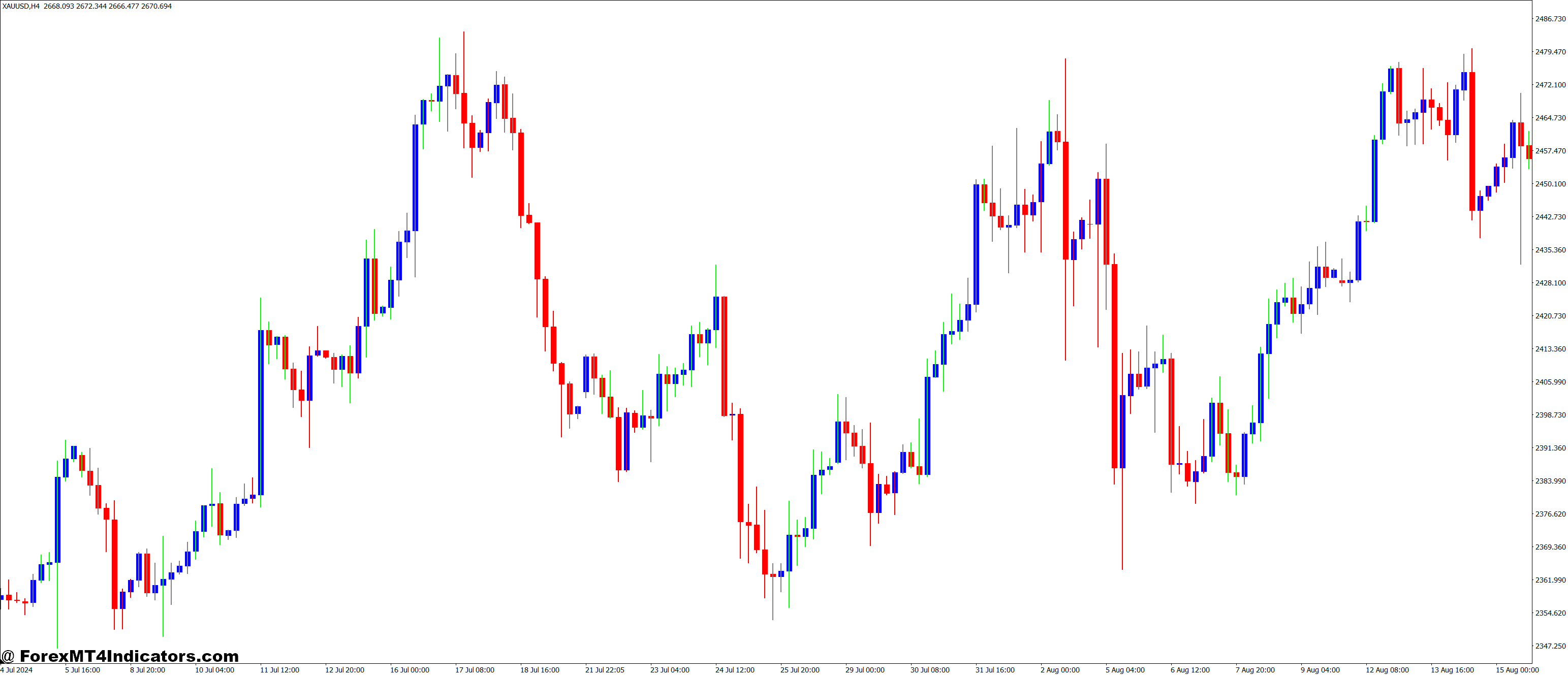 BW-Zone MT4 Indicator 1 Customization and Flexibility