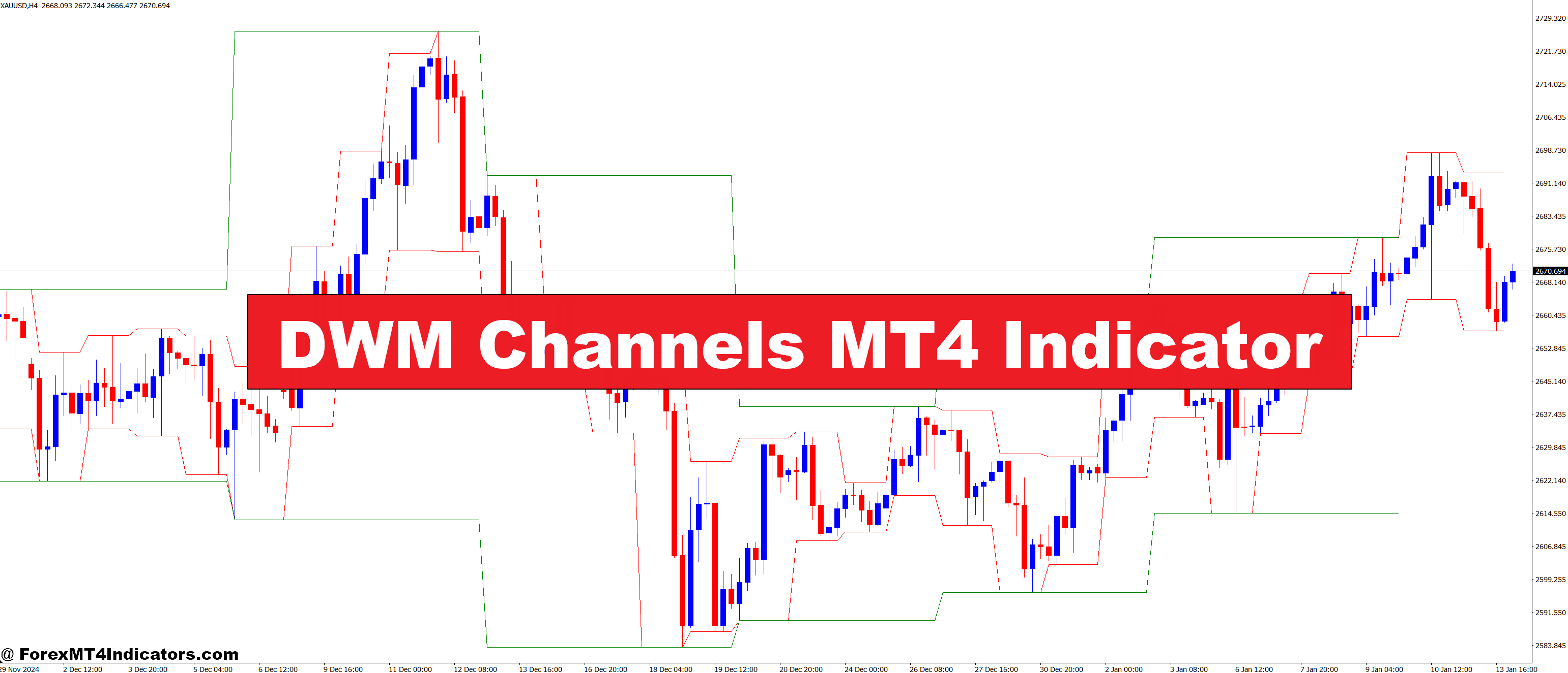 DWM Channels MT4 Indicator – ForexMT4Indicators.com