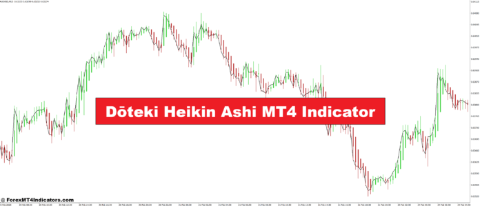 Dōteki Heikin Ashi MT4 Indicator