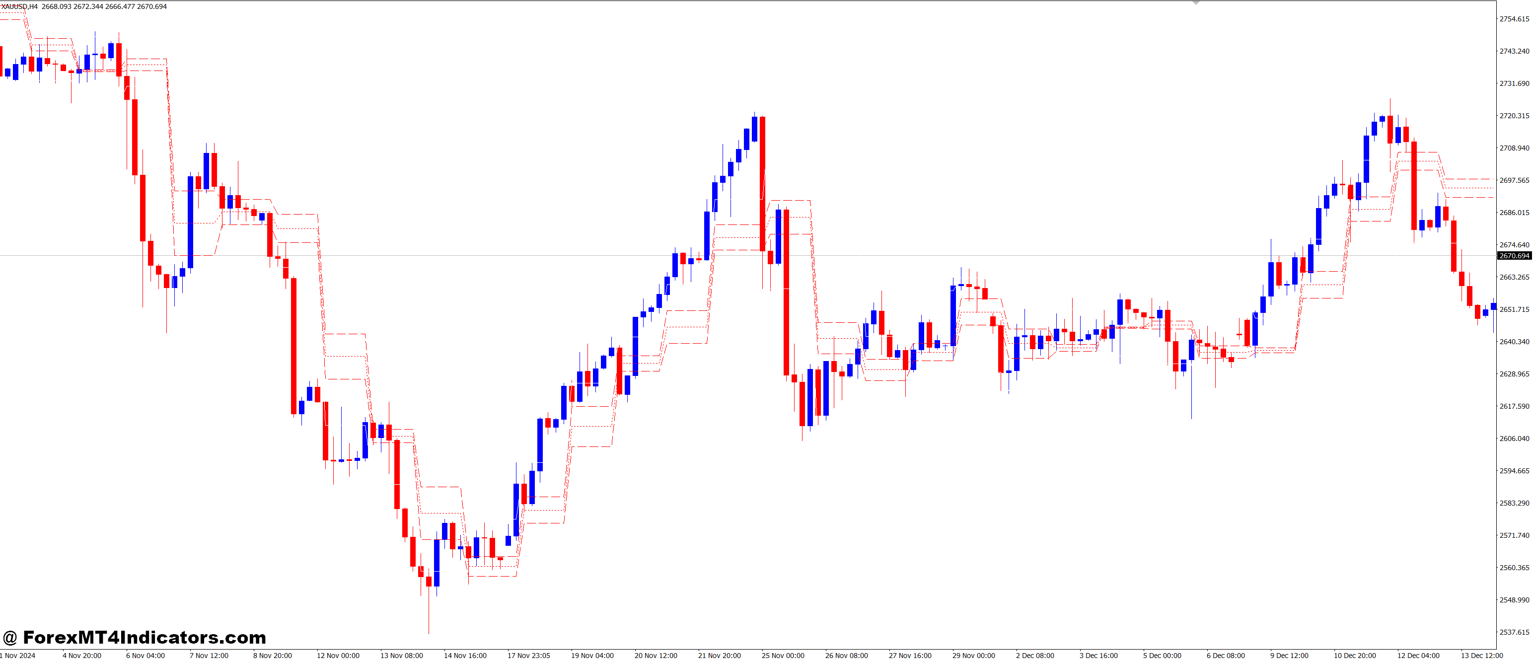 ASC Trend Expert MT4 Indicator 1 Features and Flexibility That Make It Stand Out