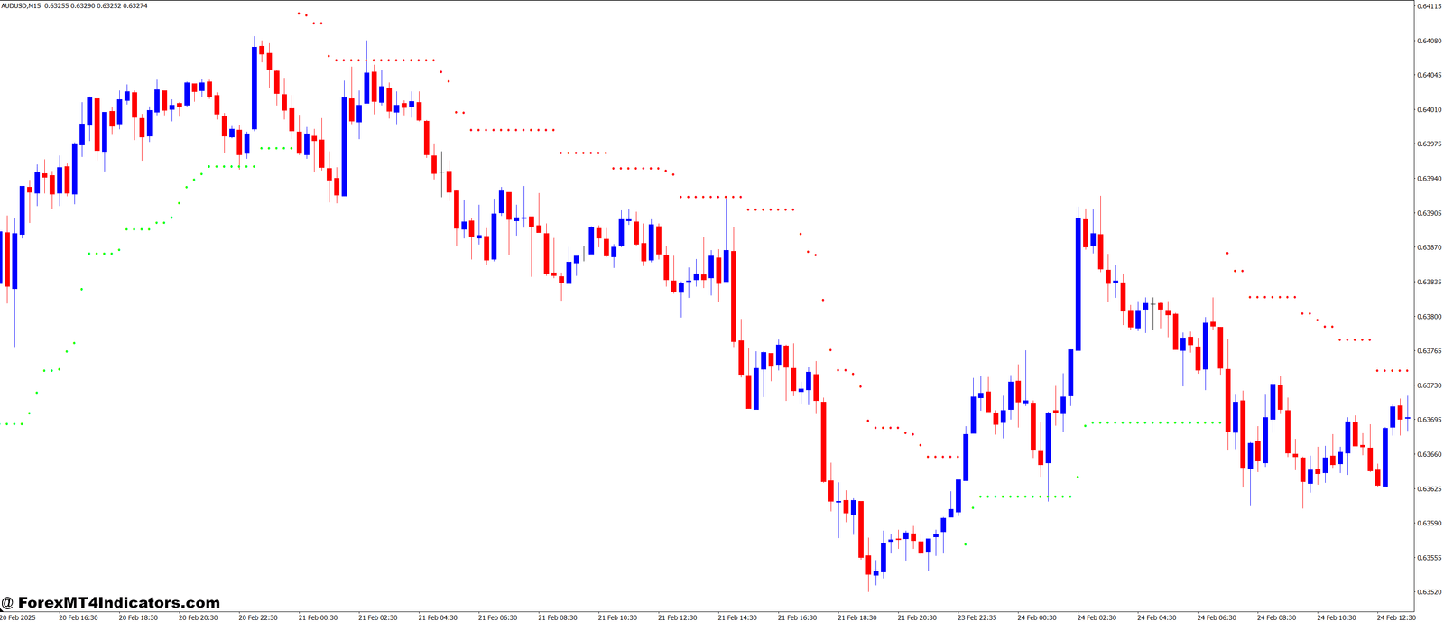 Super Trend Updated and Simpler Code MT4 Indicator 1 How It Benefits Traders