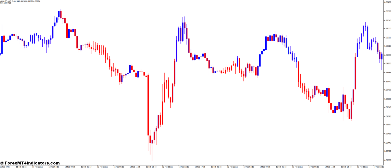 MACD Candle MT4 Indicator 1 How It Fits Any Trading Style