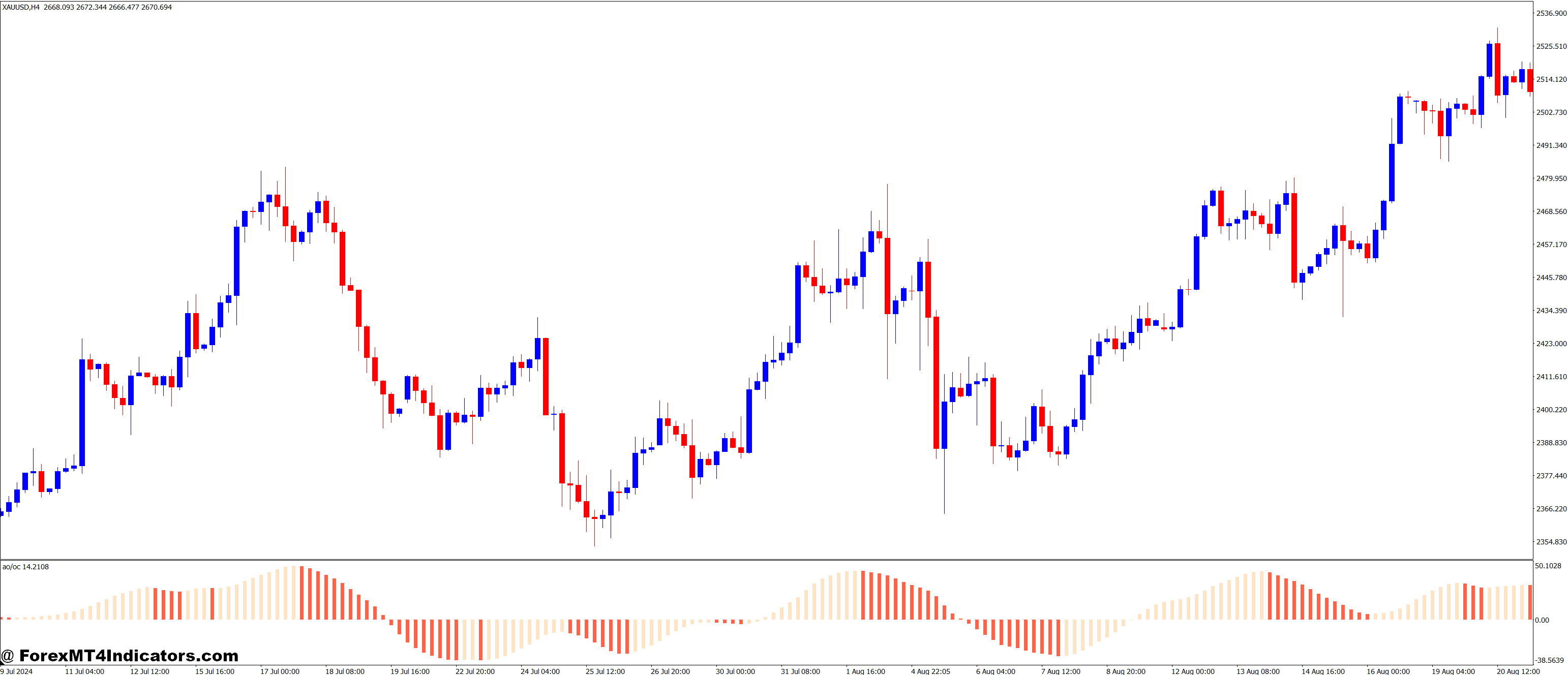 Awesome OC MT4 Indicator 4 How the Awesome OC MT4 Indicator Can Improve Your Trading Strategy