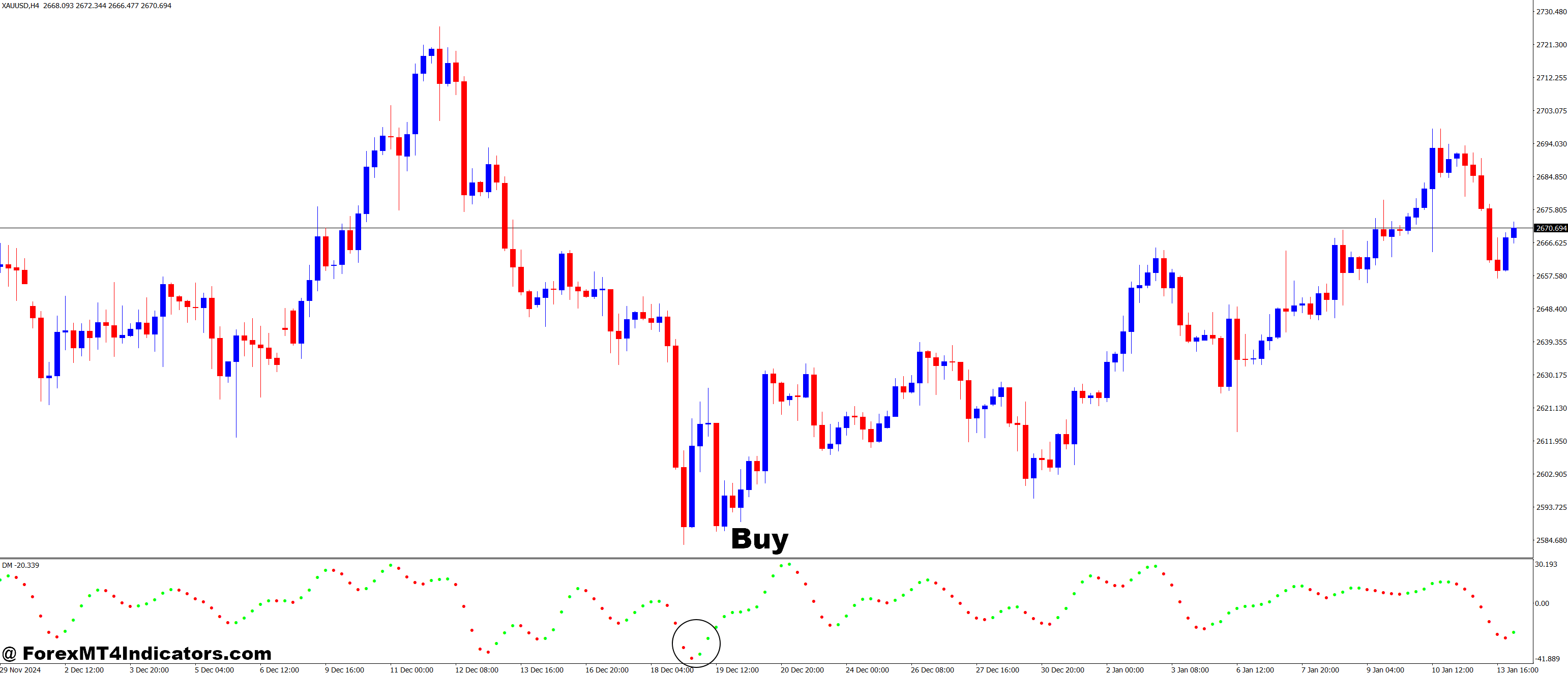 3c DM MT4 Indicator 2 How to Trade with 3C DM MT4 Indicator - Buy Entry