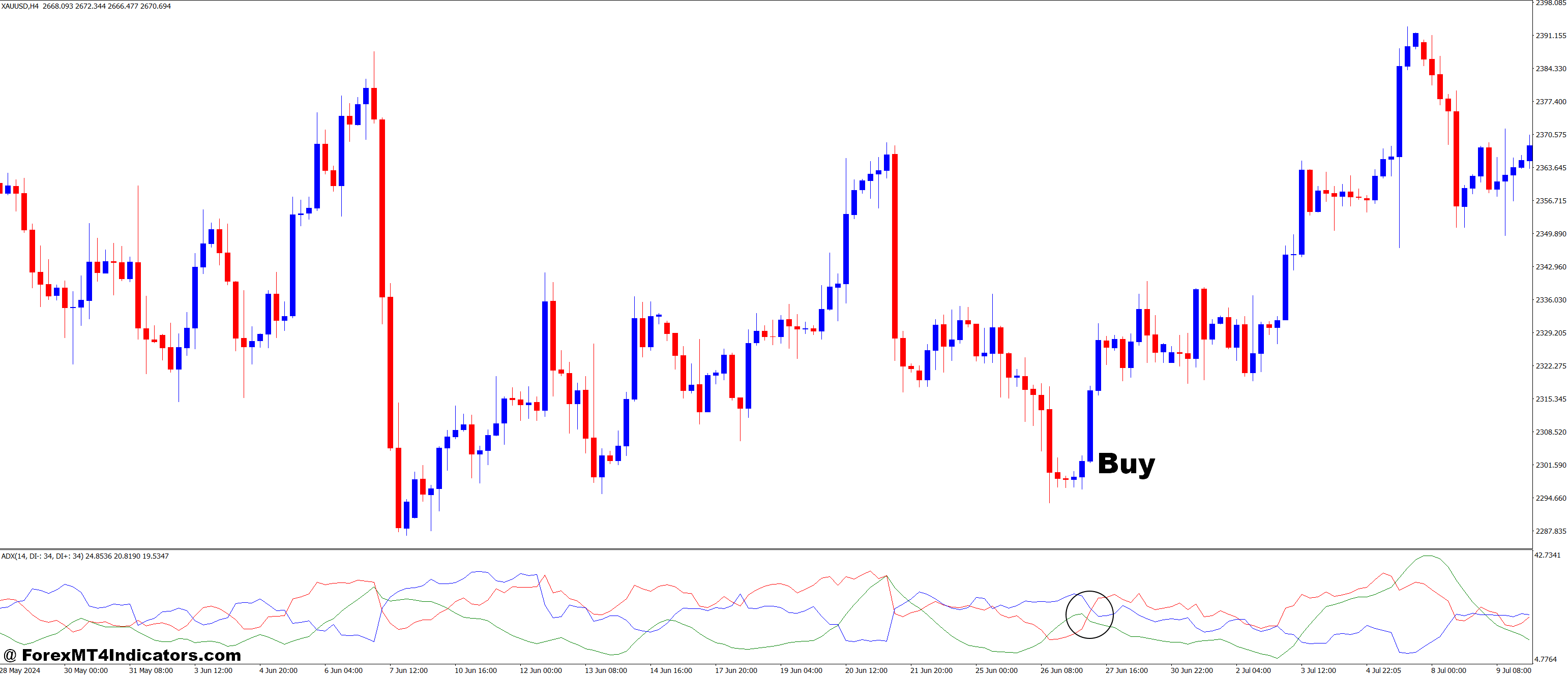 How to Trade with ADXdon MT4 Indicator - Buy Entry