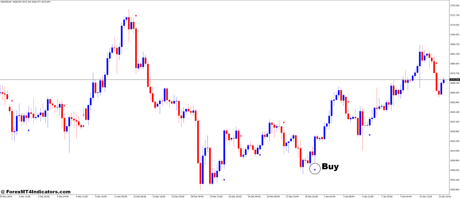 ASC Trend 1 Sig V2 MT4 Indicator 2 How to Trade with ASCTrend1sig V2 MT4 Indicator - Buy Entry