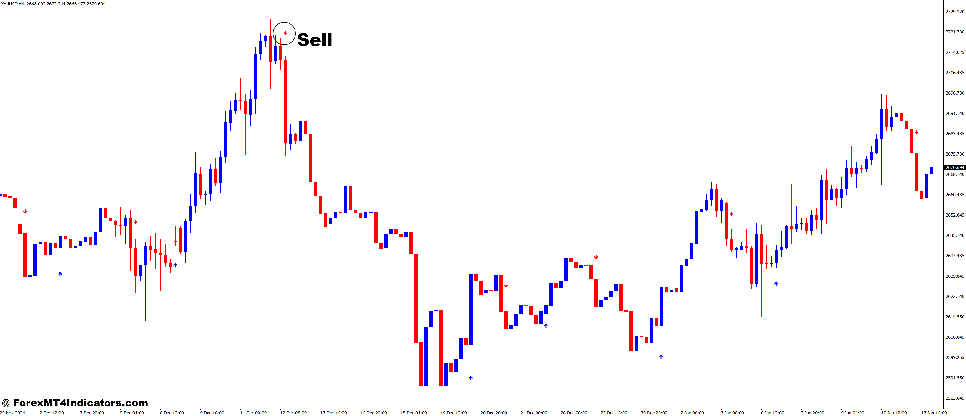 How to Trade with ASCTrend1sig V2 MT4 Indicator - Sell Entry