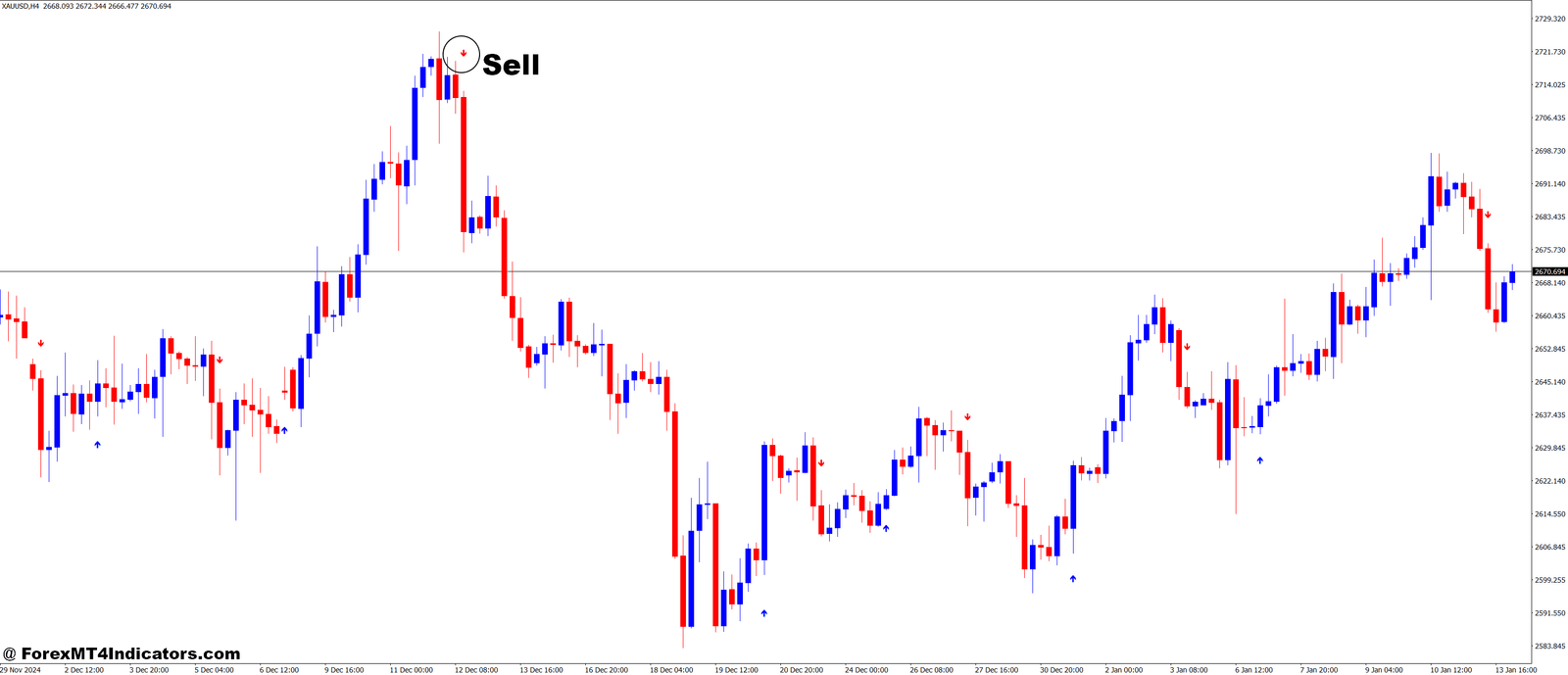 ASC Trend 1 Sig V2 MT4 Indicator 3 How to Trade with ASCTrend1sig V2 MT4 Indicator - Sell Entry