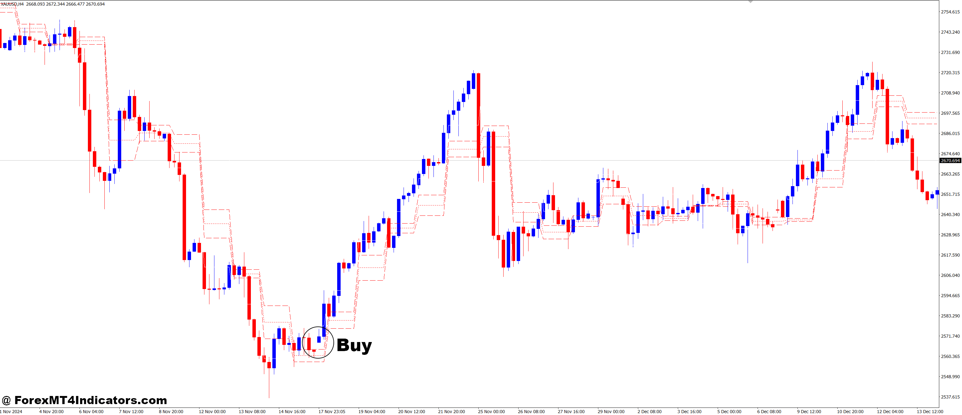 ASC Trend Expert MT4 Indicator 2 How to Trade with ASCTrendExpert MT4 Indicator - Buy Entry