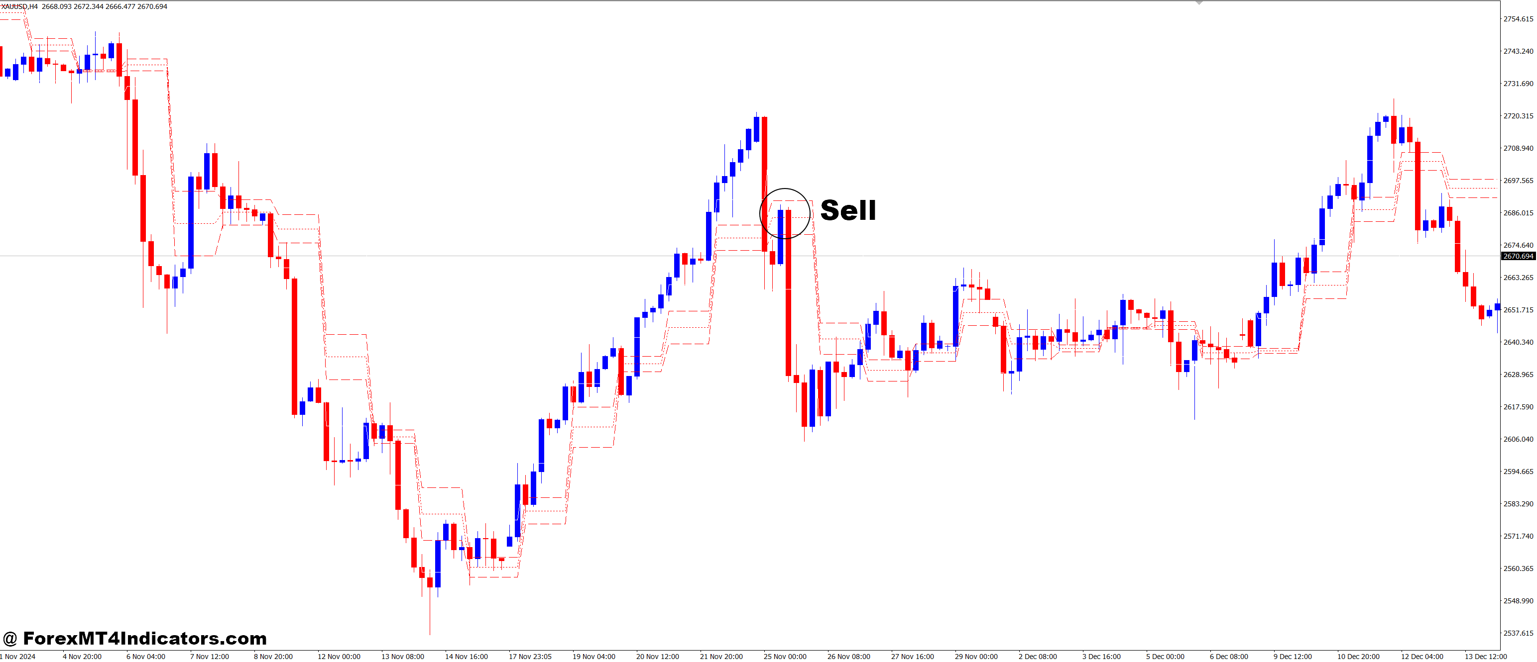ASCTrendExpert MT4 Indicator 22 How to Trade with ASCTrendExpert MT4 Indicator - Sell Entry