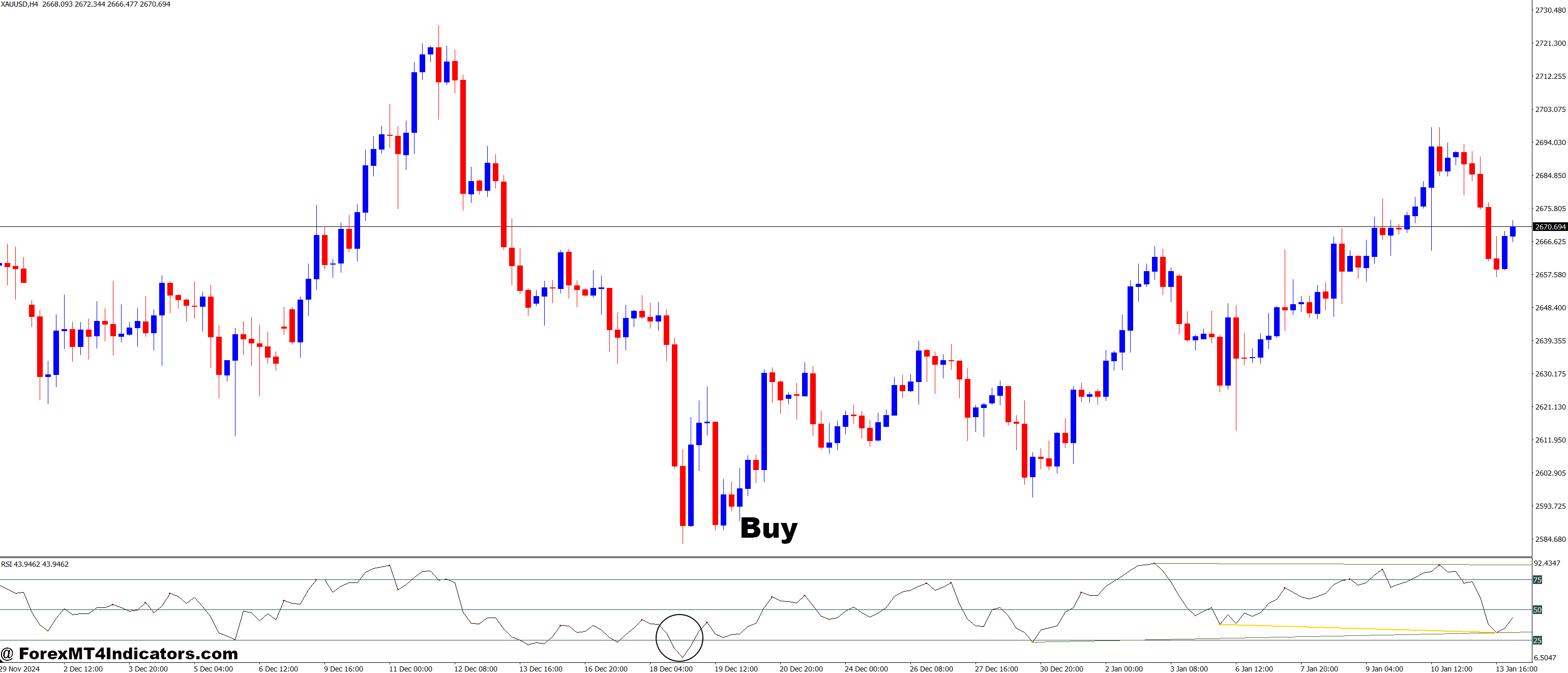 All In One Divergences MT4 Indicator 2 How to Trade with All In One Divergences MT4 Indicator - Buy Entry
