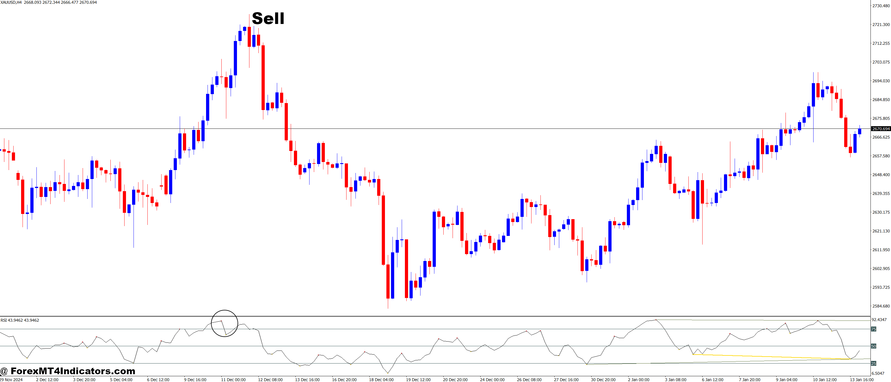 All In One Divergences MT4 Indicator 3 How to Trade with All In One Divergences MT4 Indicator - Sell Entry