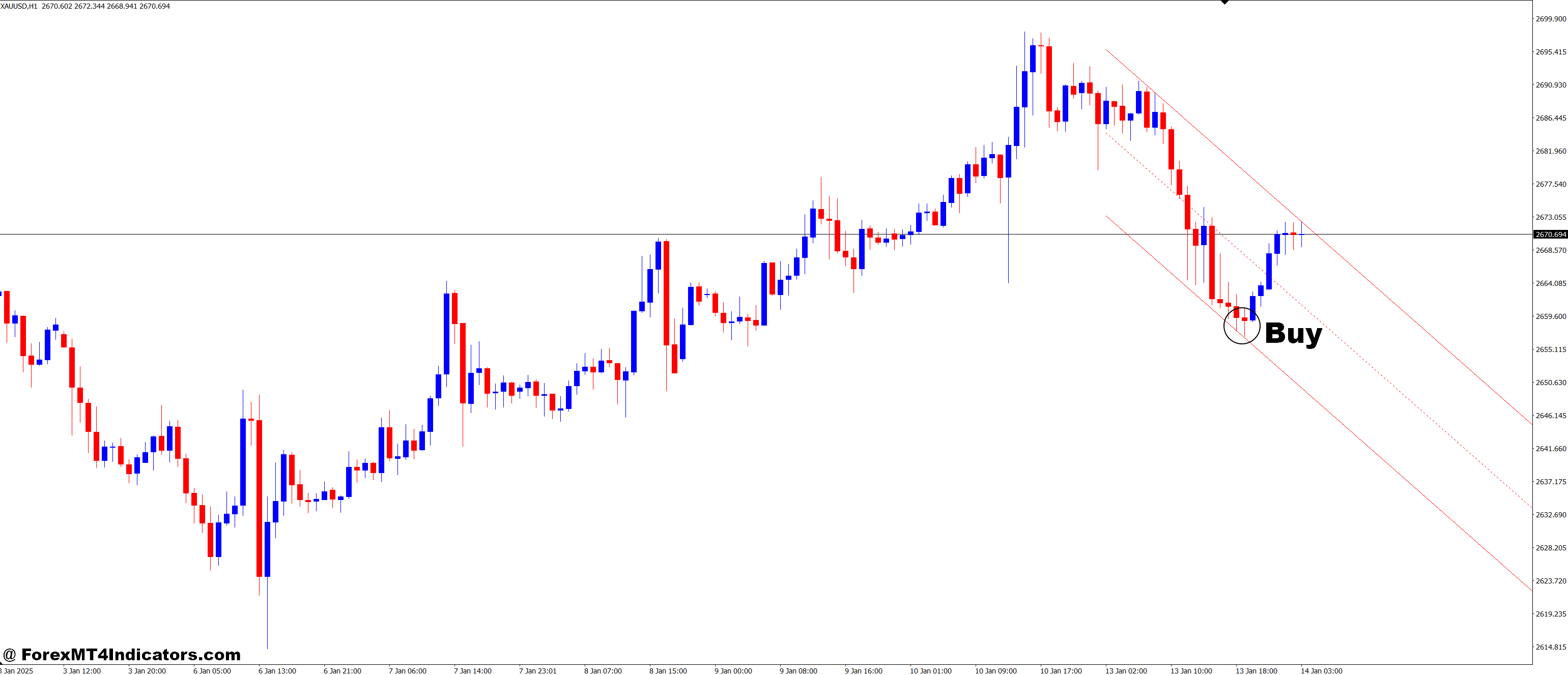 Ang Autoch HL V1 MT4 Indicator 2 How to Trade with Ang Autoch HL.v1 MT4 Indicator - Buy Entry