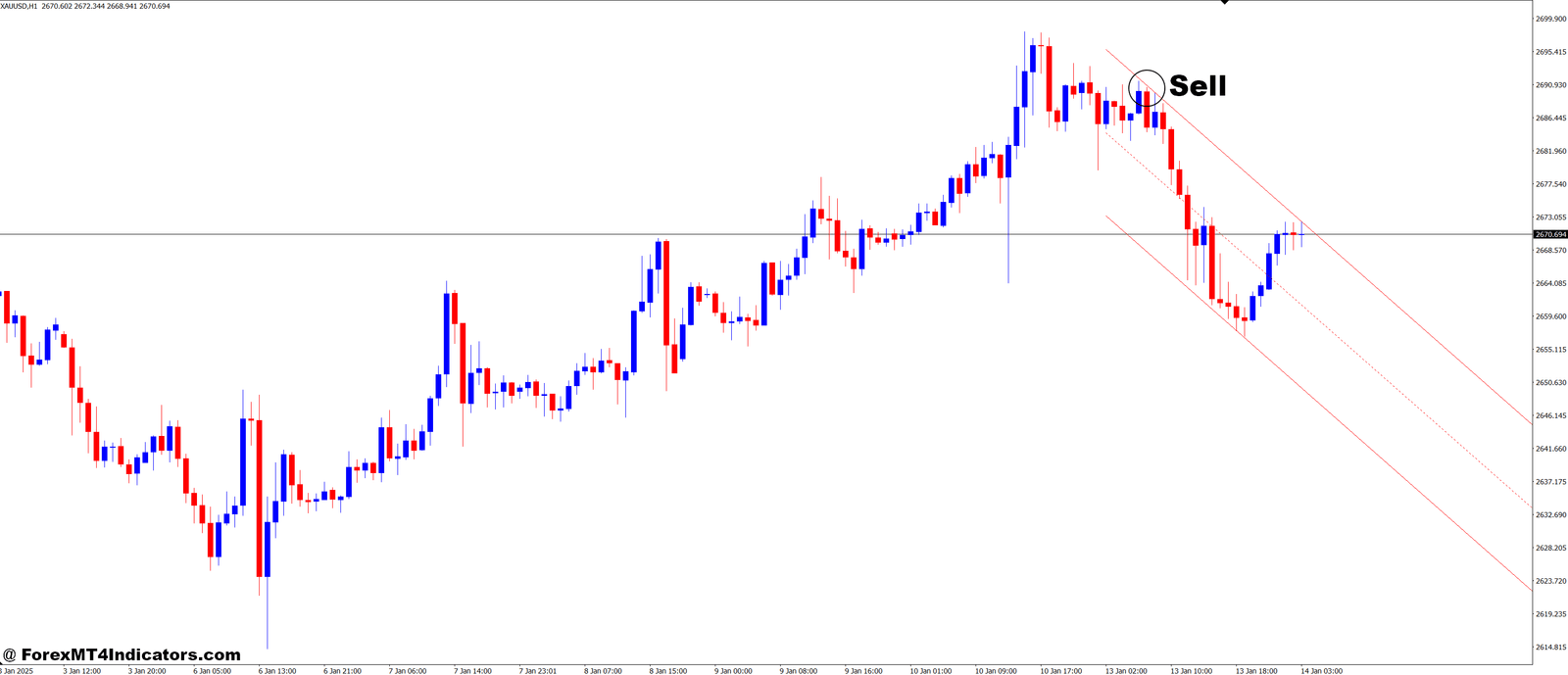 Ang Autoch HL V1 MT4 Indicator 3 How to Trade with Ang Autoch HL.v1 MT4 Indicator - Sell Entry