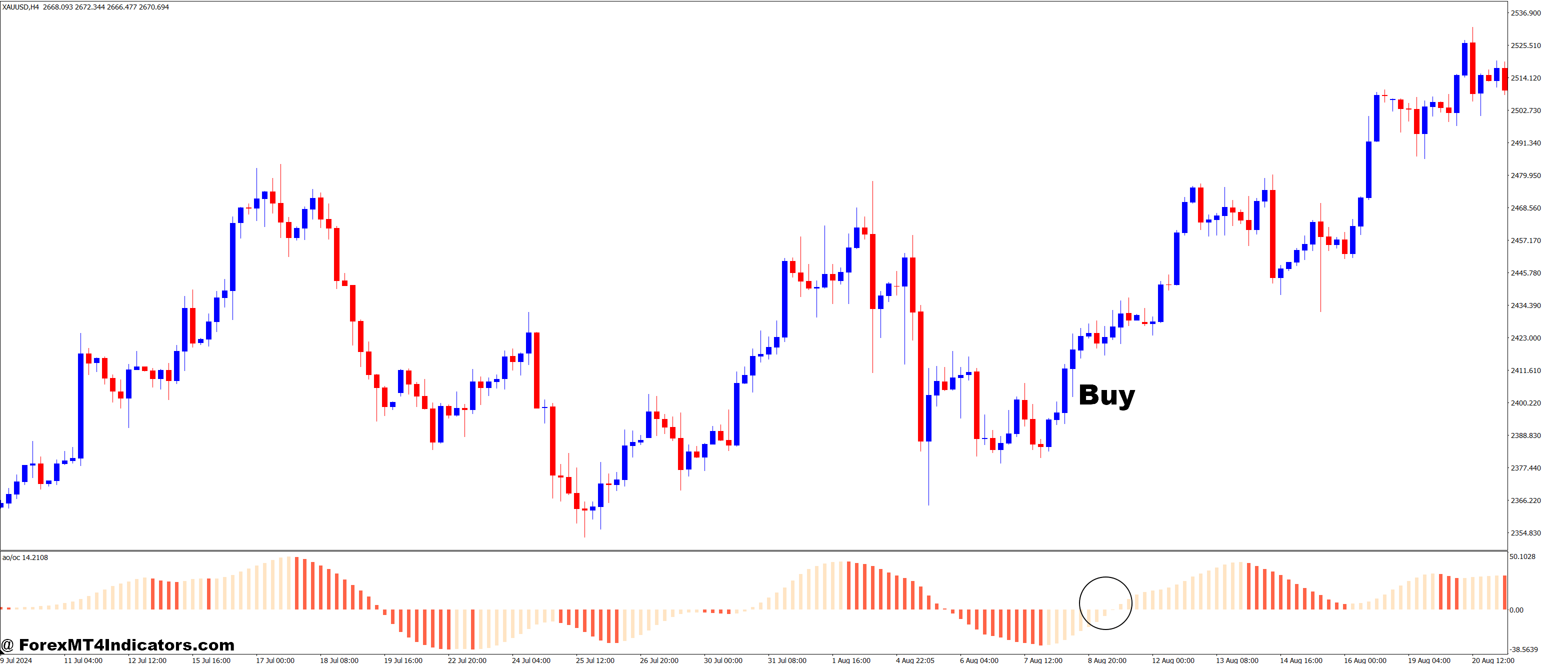 Awesome OC MT4 Indicator 2 How to Trade with Awesome OC MT4 Indicator - Buy Entry