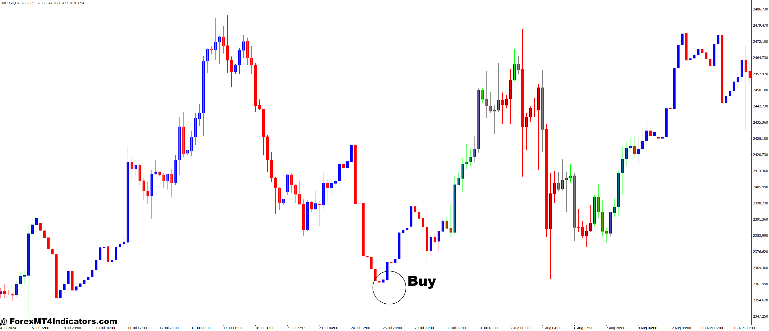 How to Trade with BW-Zone MT4 Indicator - Buy Entry