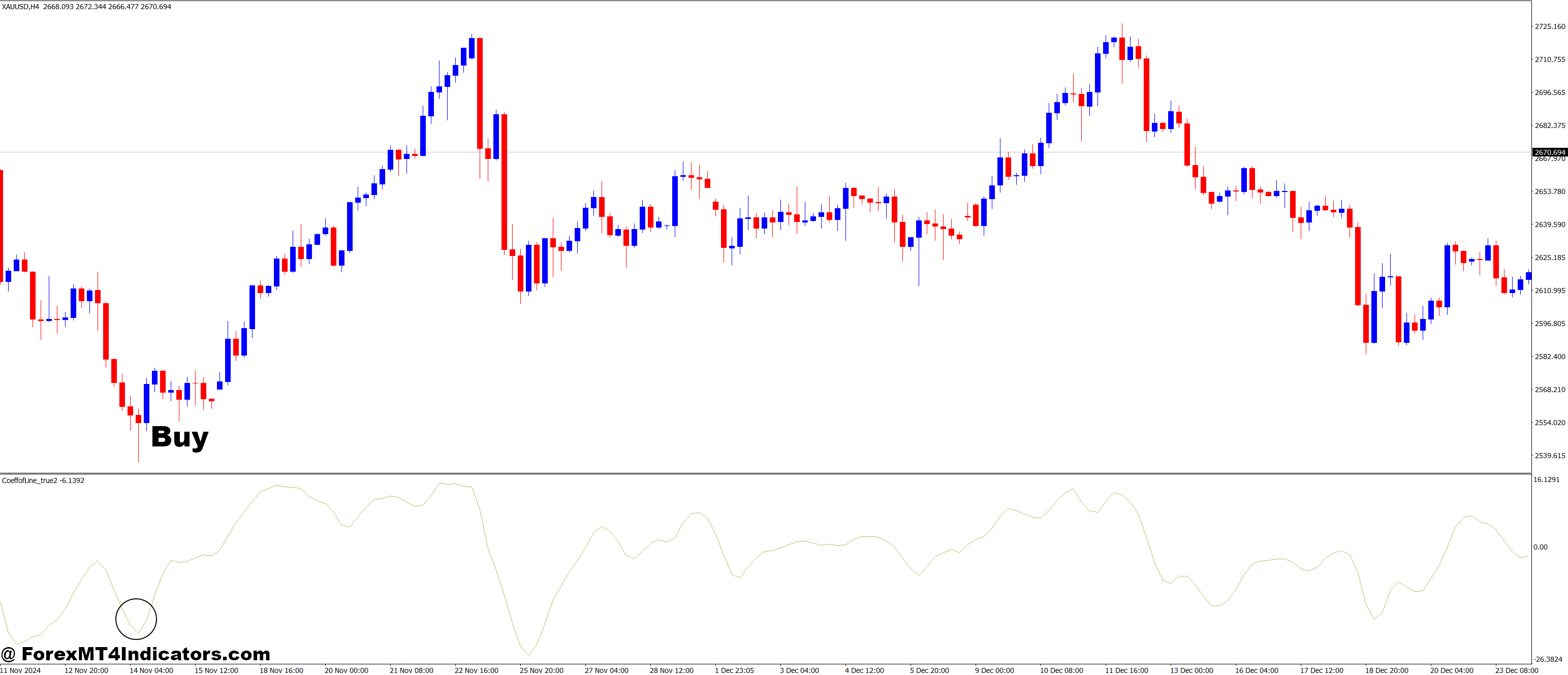 Coeff of Line True 2 MT4 Indicator 2 How to Trade with CoeffofLine_True2 MT4 Indicator - Buy Entry