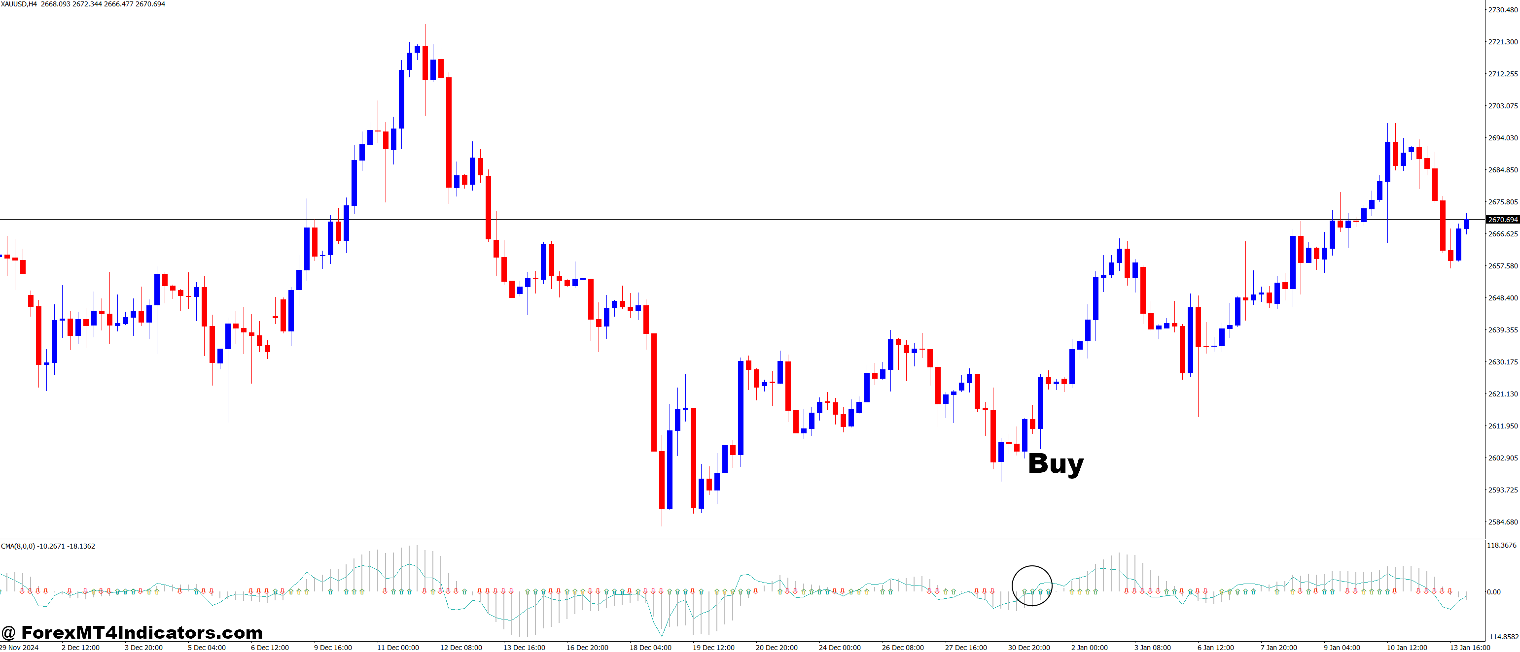 Combined MA Signal MT4 Indicator 2 How to Trade with Combined MA Signal MT4 Indicator - Buy Entry